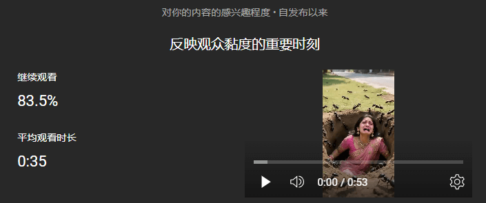 图片[2]-【2025.8.3】印度故事爆款密码：如何复制千万级流量神话？​-旺朝科技