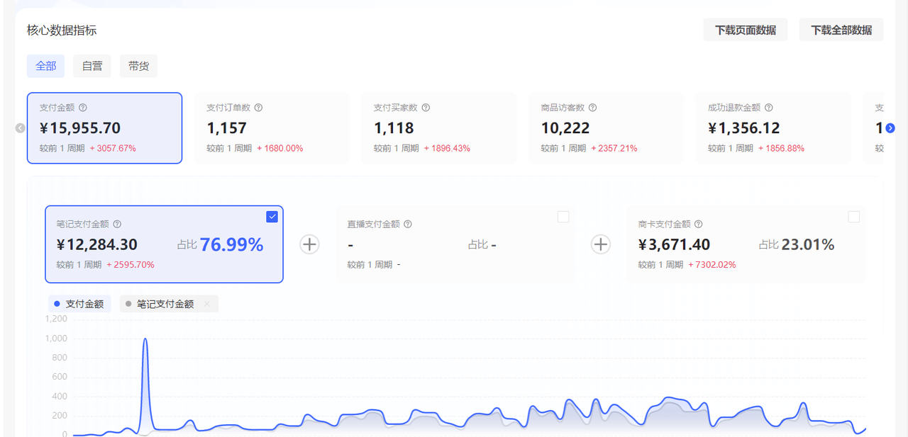 图片[1]-【2025.8.6】小红书虚拟店矩阵：每个店500个品，10个店矩阵，3天必出单（实操演示）-旺朝科技