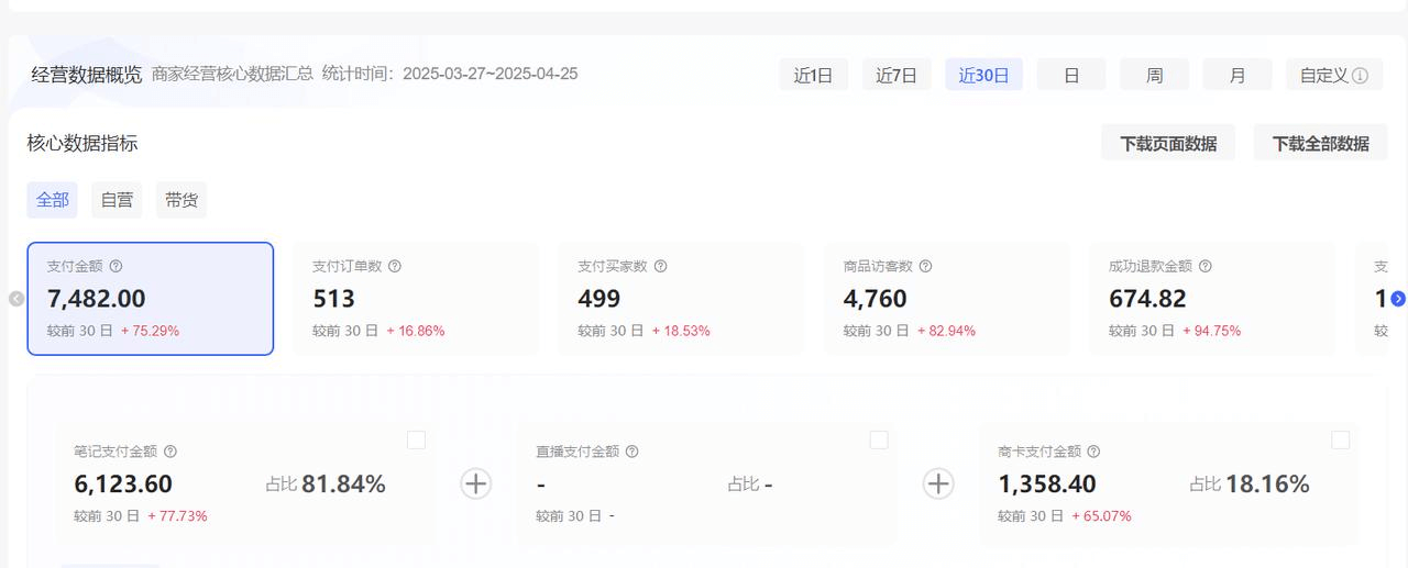 图片[2]-【2025.8.6】小红书虚拟店矩阵：每个店500个品，10个店矩阵，3天必出单（实操演示）-旺朝科技