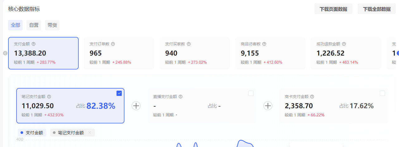 图片[3]-【2025.8.6】小红书虚拟店矩阵：每个店500个品，10个店矩阵，3天必出单（实操演示）-旺朝科技