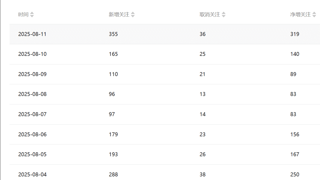 图片[2]-两个月工具号实战复盘：第一条广告到手的真实感受-旺朝科技