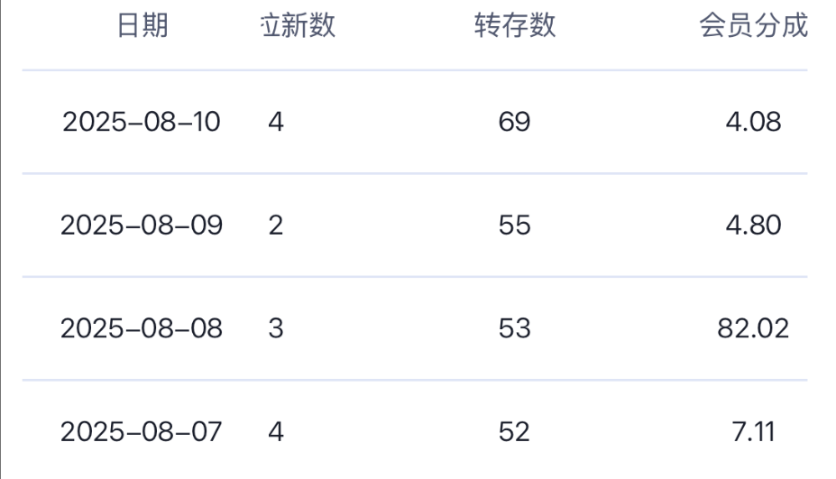 图片[3]-两个月工具号实战复盘：第一条广告到手的真实感受-旺朝科技