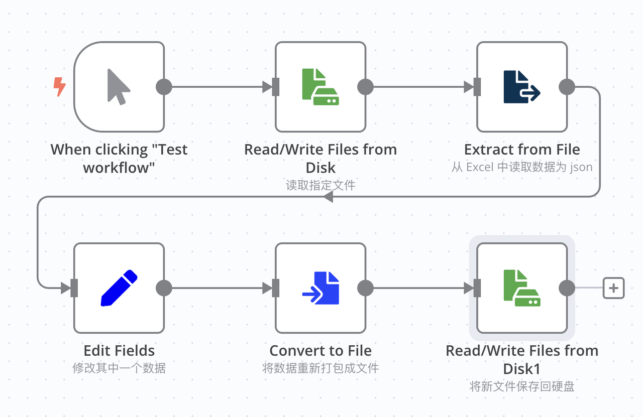 图片[1]-【2025.9.1】保姆级教程 n8n 阿里云安装全流程，永久免费，亲测有效-旺朝科技