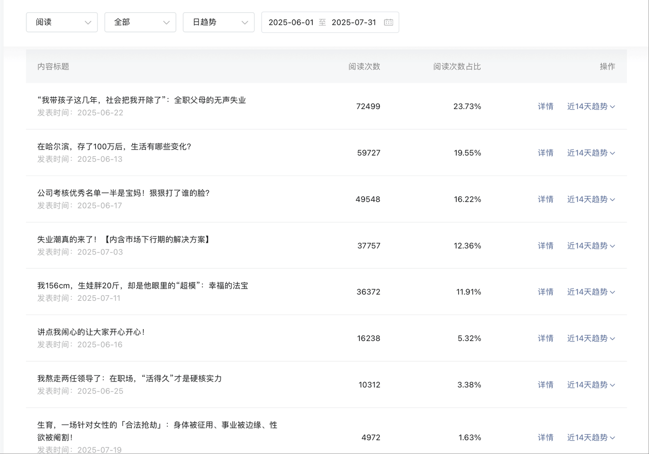 图片[1]-【2025.9.5】这种破烂公众号也能赚钱？（包含真实后台数据分享）-旺朝科技
