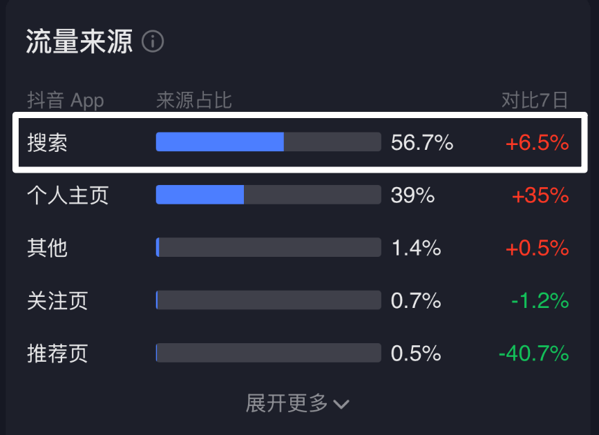 图片[1]-给大家看看我做网盘拉新的收益！-旺朝科技