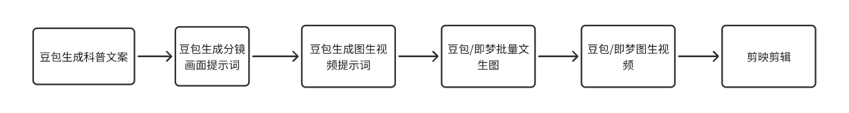 图片[2]-【2025.9.8】用AI制作防拐科普动画视频制作保姆级教程-旺朝科技