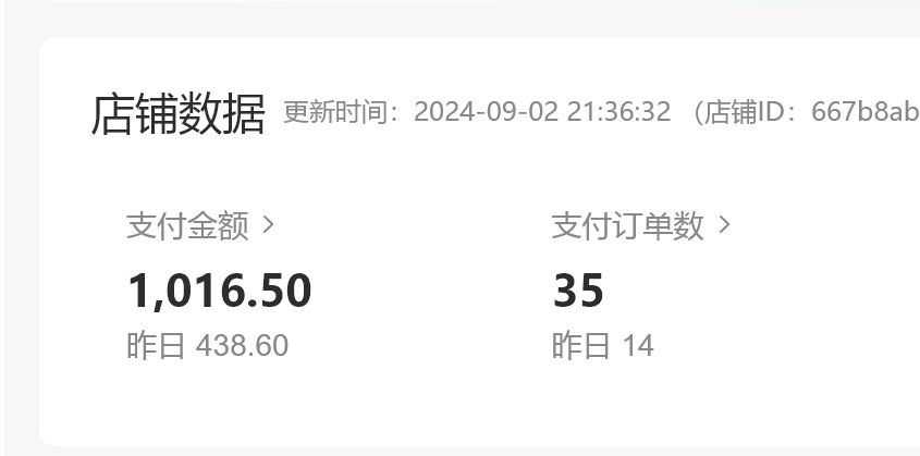 图片[1]-【2025.9.22】小红书虚拟店铺完整版复盘：单天单号变现500+，一条龙副业玩法分享给你-旺朝科技