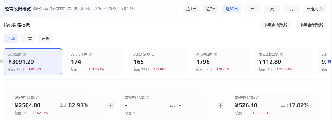 图片[1]-【2025.9.26】理论结合实践-2个月从0到10跑通小红书虚拟资料-旺朝科技