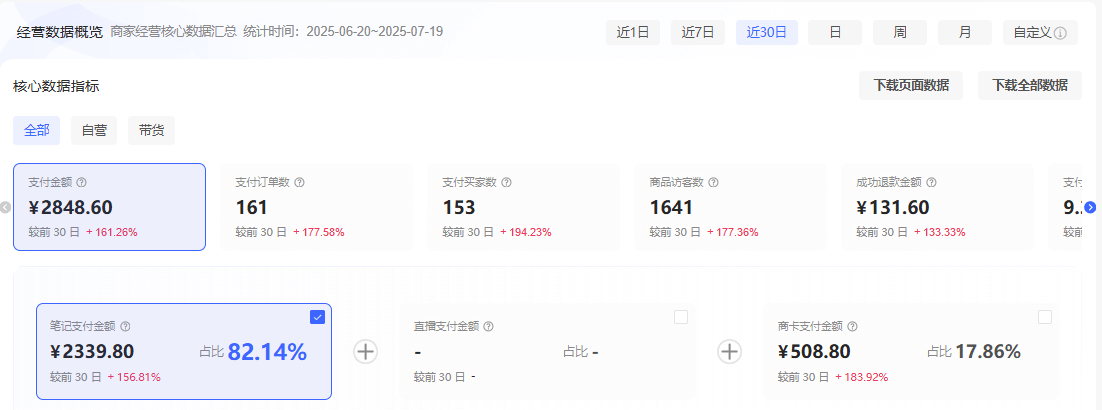 图片[2]-【2025.9.26】理论结合实践-2个月从0到10跑通小红书虚拟资料-旺朝科技
