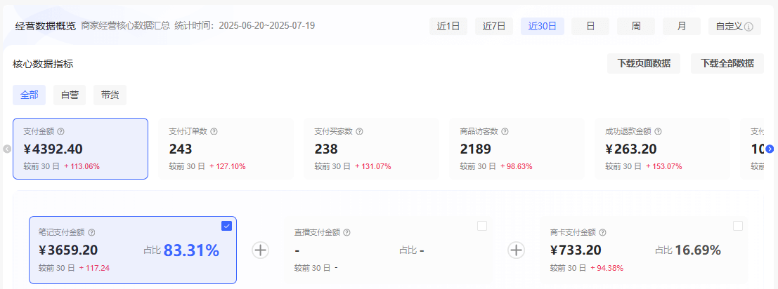 图片[4]-【2025.9.26】理论结合实践-2个月从0到10跑通小红书虚拟资料-旺朝科技