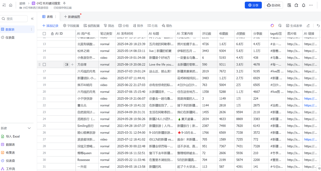 图片[1]-【2025.10.15】扣子Coze工作流：输入关键词，自动采集1000条小红书爆款笔记（附实操演示）-旺朝科技