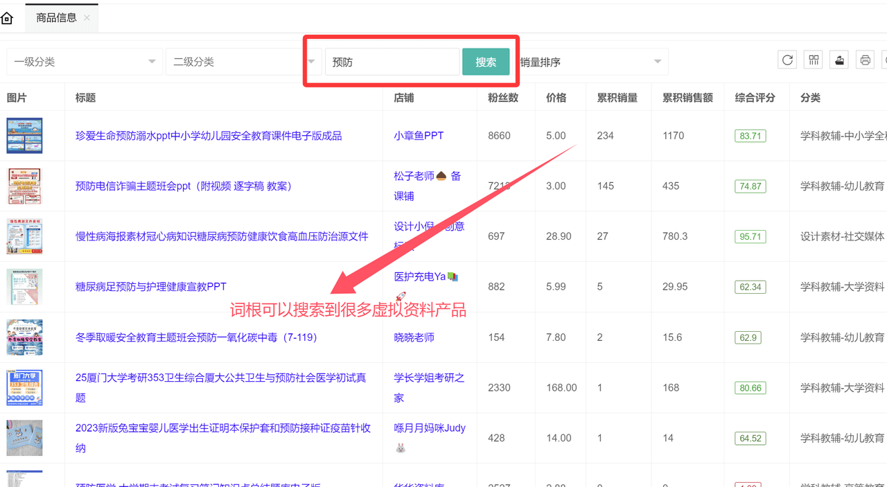 图片[1]-【2025.10.16】虚拟资料选品词根大全：覆盖20+全行业的掘金指南-旺朝科技