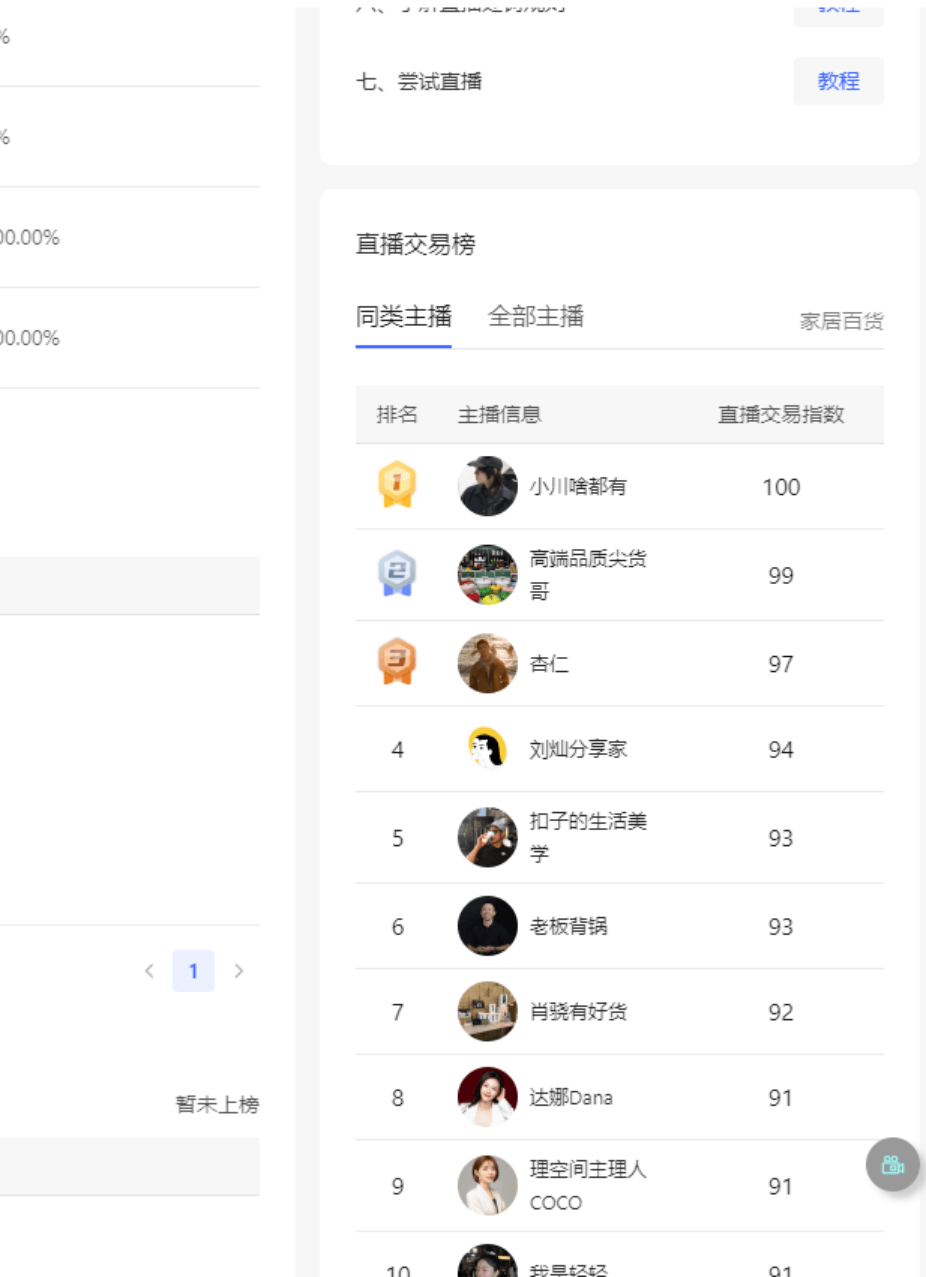 图片[7]-【2025.12.06】如何通过小红书平台查看大盘优质素材＋同行数据-旺朝科技