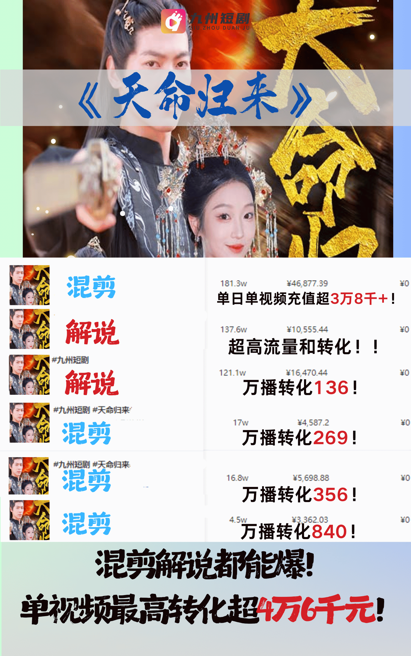 图片[9]-【2024.11.09】2024最火爆的项目短剧推广实操课 一条视频变现5万+-旺朝科技